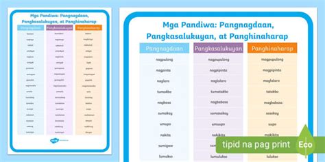 pagbabanghay in English .